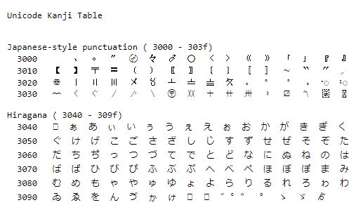 Việt Vang - Unicode Kanji Code Table