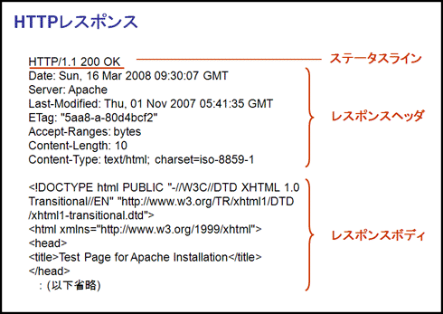 ベトバン 無駄な知識