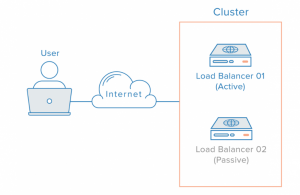 load balancing web