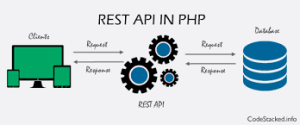 Rest API